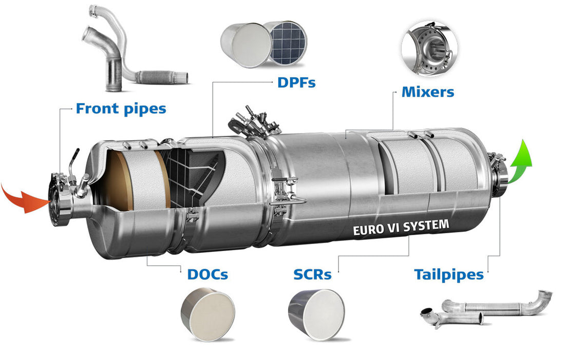 HOW IT WORKS:  The Interplay of DOC, DPF, SCR, and DEF in Diesel Emission Control